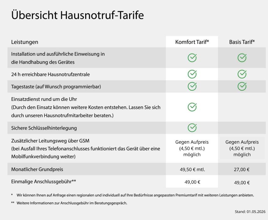 Leistungsübersicht HNR